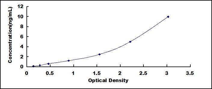 ELISA Kit for Neuronal Cell Adhesion Molecule (NRCAM)