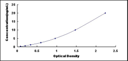 ELISA Kit for Neuron Derived Orphan Receptor 1 (NOR1)