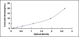 ELISA Kit for Opticin (OPTC)