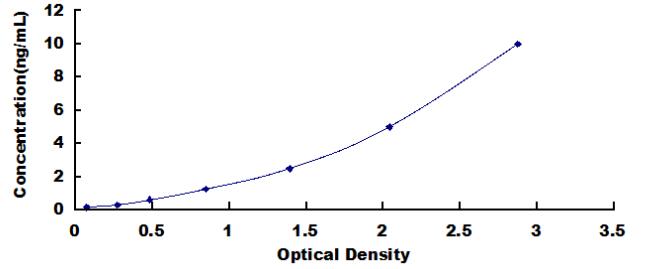 ELISA Kit for Optineurin (OPTN)