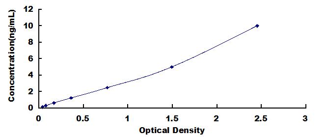 ELISA Kit for Optineurin (OPTN)