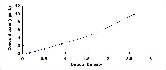 ELISA Kit for Oxytocin Receptor (OXTR)