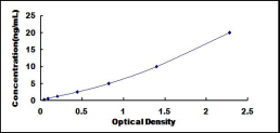 ELISA Kit for Prefoldin Subunit 1 (PFDN1)