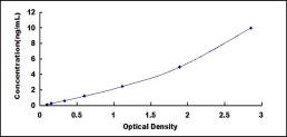 ELISA Kit for Peroxiredoxin 1 (PRDX1)