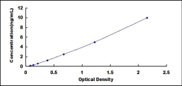 ELISA Kit for Ryanodine Receptor 1, Skeletal (RYR1)