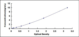 ELISA Kit for Neurotensin Receptor 1, High Affinity (NTSR1)