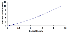 ELISA Kit for Neurotensin Receptor 1, High Affinity (NTSR1)