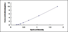 ELISA Kit for Sideroflexin 1 (SFXN1)