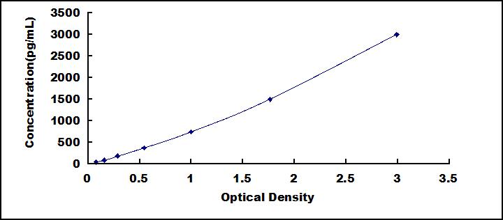 ELISA Kit for Serglycin (SRGN)