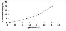 ELISA Kit for Chromogranin B (CHGB)