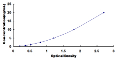 ELISA Kit for Death Inducer Obliterator 1 (DIDO1)