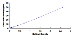 ELISA Kit for Deiodinase, Iodothyronine, Type II (DIO2)