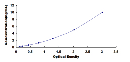 ELISA Kit for Neuropeptide S Receptor (NPSR)