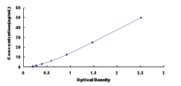 ELISA Kit for Arginyl tRNA Synthetase (RARS)