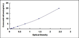 ELISA Kit for Aquaporin 8 (AQP8)