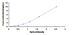 ELISA Kit for Natriuretic Peptide Receptor 2 (NPR2)