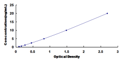 ELISA Kit for Natriuretic Peptide Receptor 3 (NPR3)