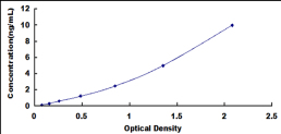 ELISA Kit for Neutral Sphingomyelinase (NSMASE)