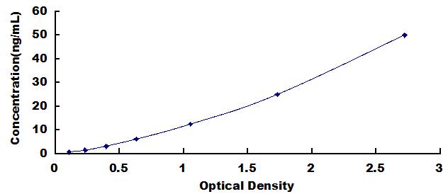 ELISA Kit for Carbonic Anhydrase VI (CA6)