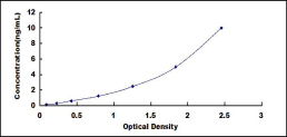 ELISA Kit for Low Density Lipoprotein Receptor Related Protein 6 (LRP6)