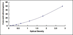 ELISA Kit for Cholinergic Receptor, Nicotinic, Alpha 5 (CHRNa5)