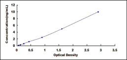 ELISA Kit for S100 Calcium Binding Protein A16 (S100A16)