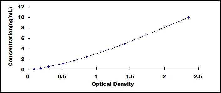 ELISA Kit for Syntenin 2 (ST2)