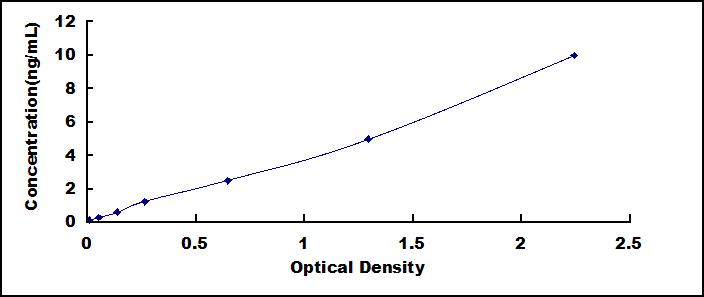 ELISA Kit for Glycogen Debranching Enzyme (AGL)