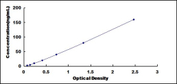 ELISA Kit for Troponin I Type 1, Slow Skeletal (TNNI1)