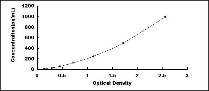 ELISA Kit for Troponin T Type 1, Slow Skeletal (TNNT1)