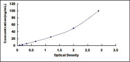 ELISA Kit for Cytochrome P450 2D6 (CYP2D6)