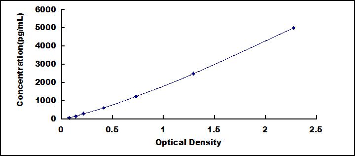 ELISA Kit for 20S-Proteasome (20S-PSM)