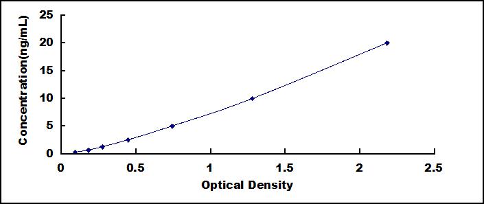 ELISA Kit for Amiloride Sensitive Sodium Channel Subunit Gamma (SCNN1g)