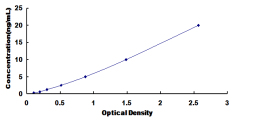 ELISA Kit for Amiloride Sensitive Sodium Channel Subunit Beta (SCNN1b)