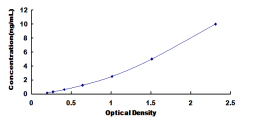 ELISA Kit for Amiloride Sensitive Sodium Channel Subunit Alpha (SCNN1a)