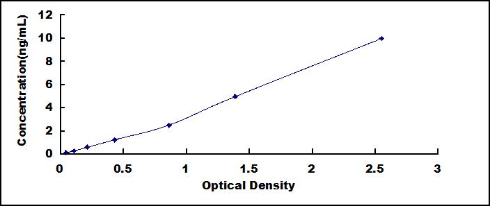 ELISA Kit for Slit Homolog 1 (Slit1)