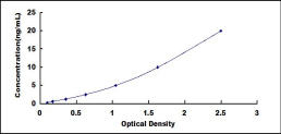 ELISA Kit for Phosphofructokinase, Muscle (PFKM)