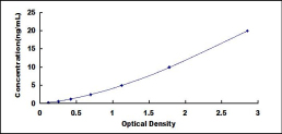 ELISA Kit for 5-Hydroxytryptamine Receptor 2C (HTR2C)