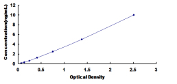 ELISA Kit for 5-Hydroxytryptamine Receptor 4 (HTR4)