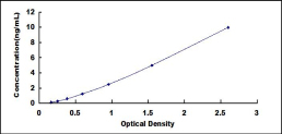 ELISA Kit for Regulator Of G Protein Signaling 1 (RGS1)