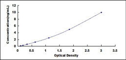 ELISA Kit for Regulator Of G Protein Signaling 5 (RGS5)