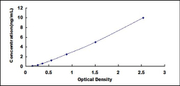 ELISA Kit for Lipolysis Stimulated Lipoprotein Receptor (LSR)