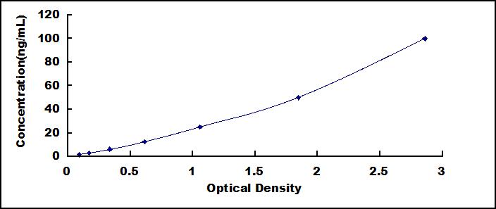 ELISA Kit for Protein Disulfide Isomerase A4 (PDIA4)