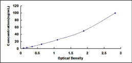 ELISA Kit for Phospholipase D2 (PLD2)