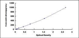 ELISA Kit for Insulin Like Protein 3 (INSL3)