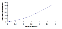 ELISA Kit for Insulin Receptor Substrate 2 (IRS2)