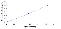 ELISA Kit for Retinoic Acid Receptor Gamma (RARg)