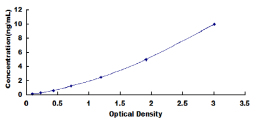 ELISA Kit for Estrogen Related Receptor Alpha (ERRa)