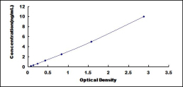 ELISA Kit for Protocadherin Beta 16 (PCDHb16)
