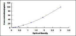 ELISA Kit for Gamma-Glutamyltransferase 5 (gGT5)